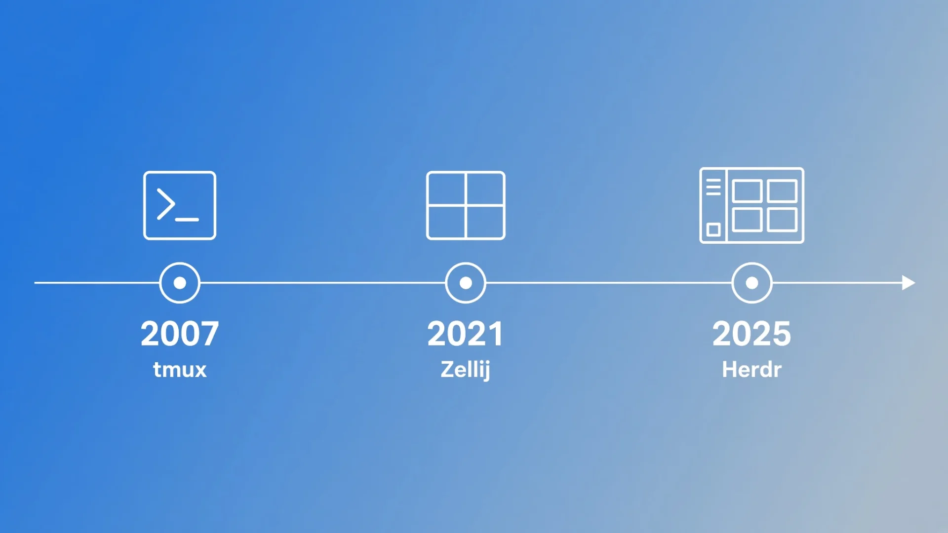 Session multiplexer evolution timeline from tmux 2007 to Zellij 2021 to Herdr 2025