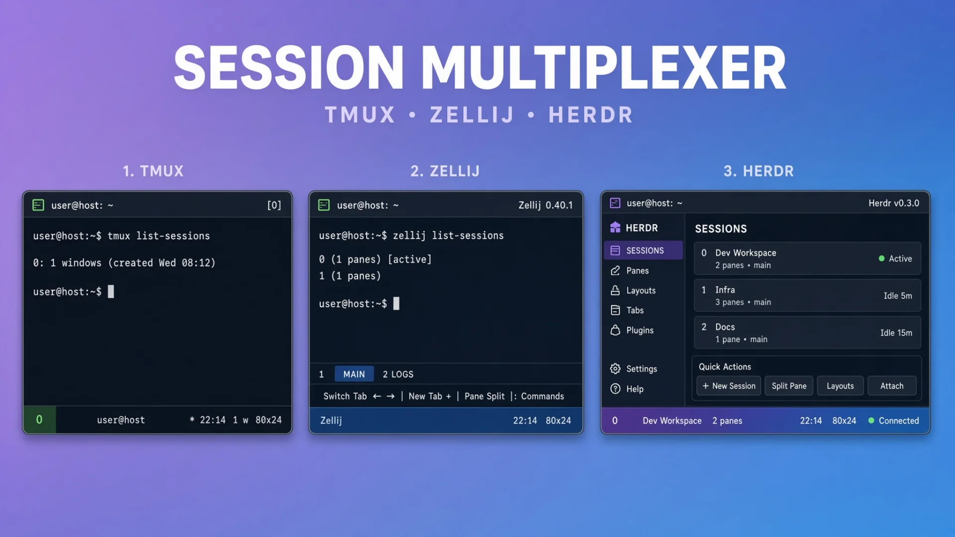 A terminal sidebar listing persistent AI agent sessions with idle, working and blocked status markers