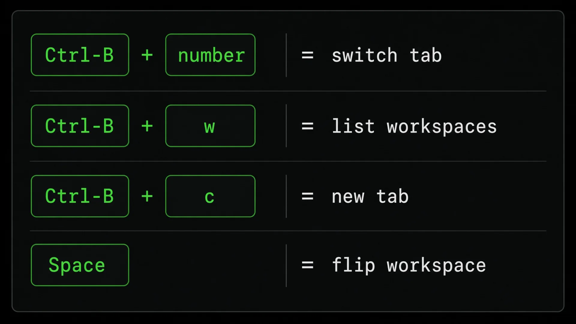 A reference card of six prefix-key shortcuts: new tab, jump by number, switch workspace, next and previous tab, searchable jump list, detach