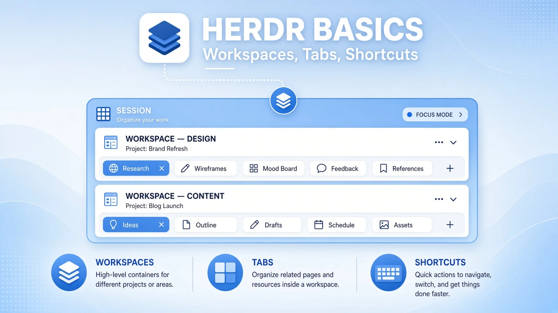 Blue card layout showing Herdr Basics with workspace and tab organization layers