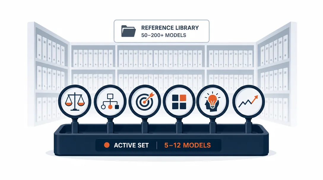 Icon illustration of a small daily active set of mental models held close, with a much larger reference library waiting in the background for harder problems.