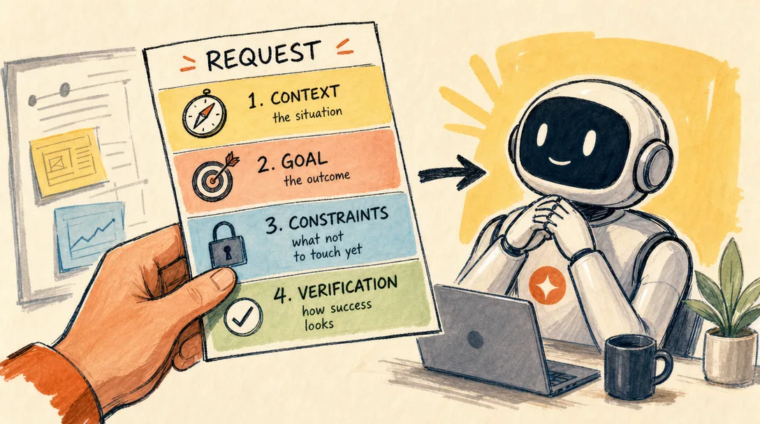 Marker illustration of a four-part request slip split into context, goal, constraints, and verification handed off to a working agent.