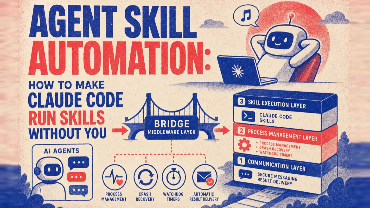 AI agents routing Skills through a Bridge layer to Claude Code, risograph cover
