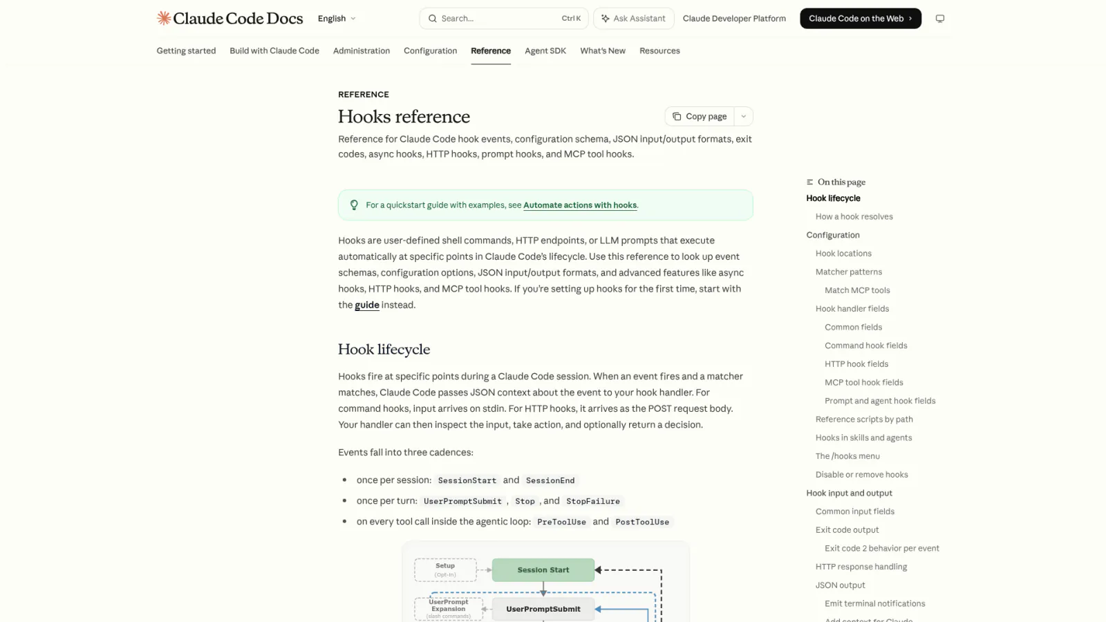 Claude Code hooks reference showing PreToolUse events that intercept prompts