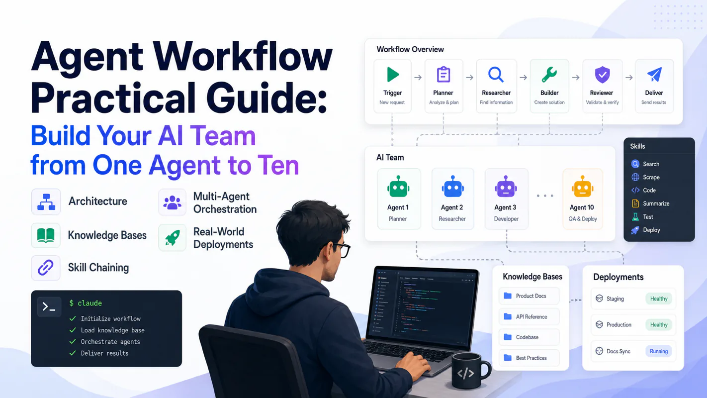 Agent Workflow Practical Guide: Build Your AI Team from One Agent to Ten technical illustration for AI Workflow Pro readers