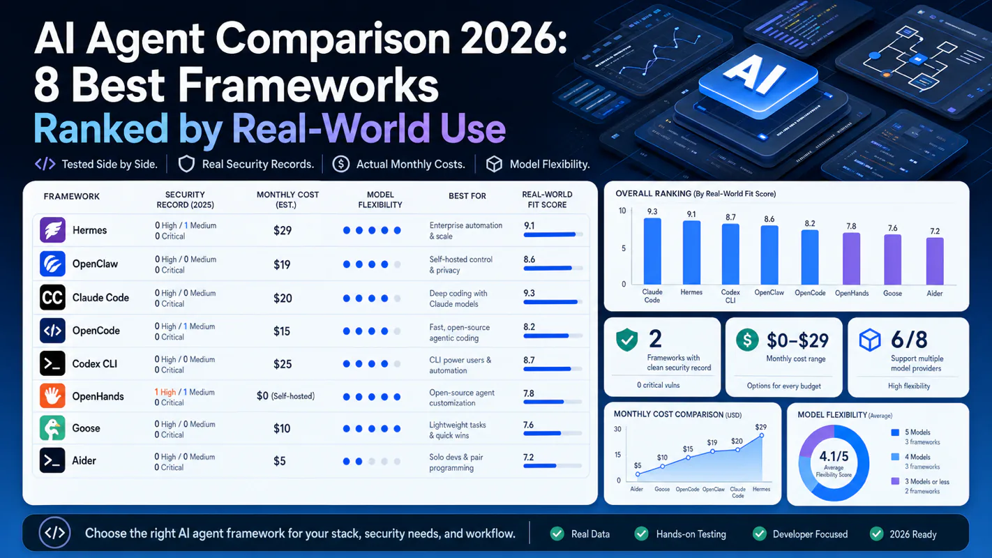 AI Agent Comparison 2026: 8 Best Frameworks Ranked by Real-World Use technical illustration for AI Workflow Pro readers