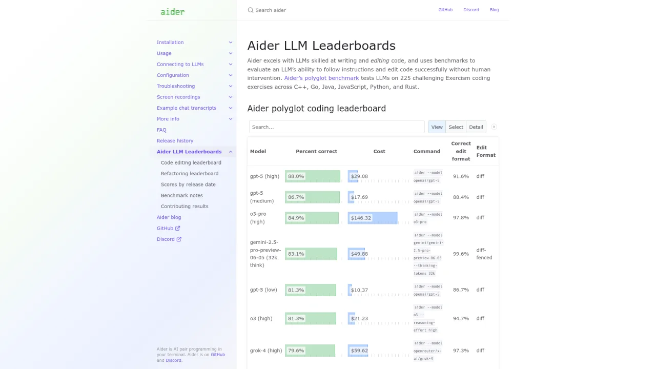 Aider polyglot coding leaderboard comparing LLM accuracy and cost