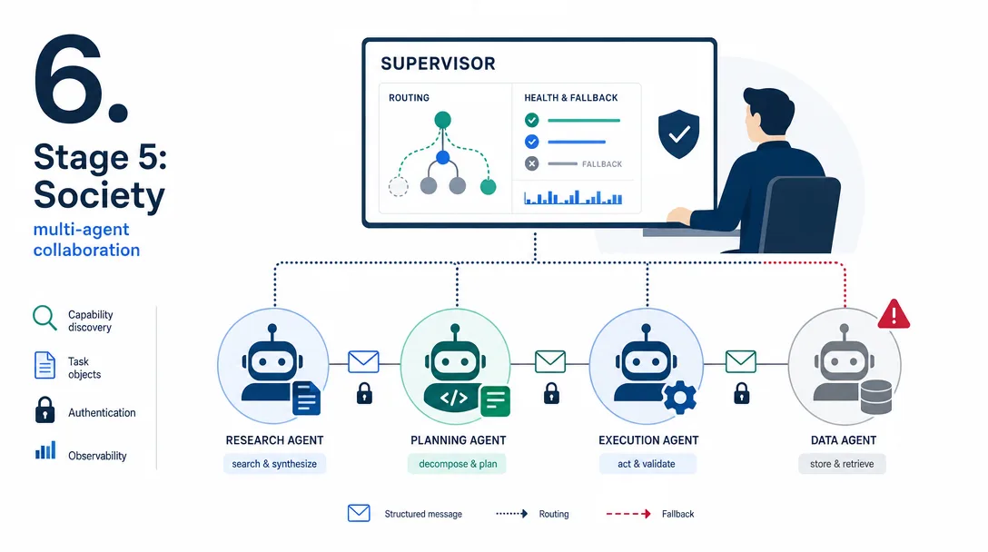 Swiss International illustration of multi-agent collaboration where specialized agents own real responsibilities and exchange work.