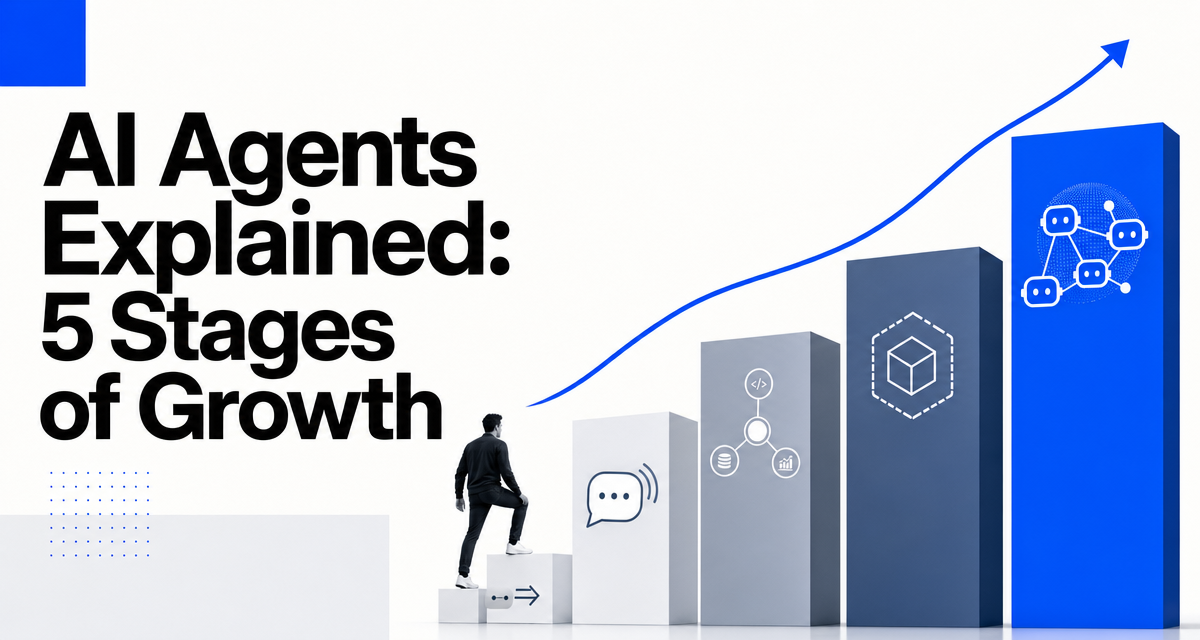 Swiss International cover for a five-stage AI agent growth map that climbs from one-way output through tool use to multi-agent society.