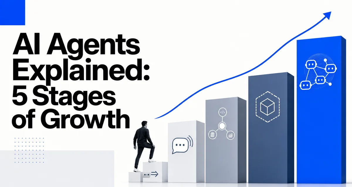 Swiss International cover for a five-stage AI agent growth map that climbs from one-way output through tool use to multi-agent society.