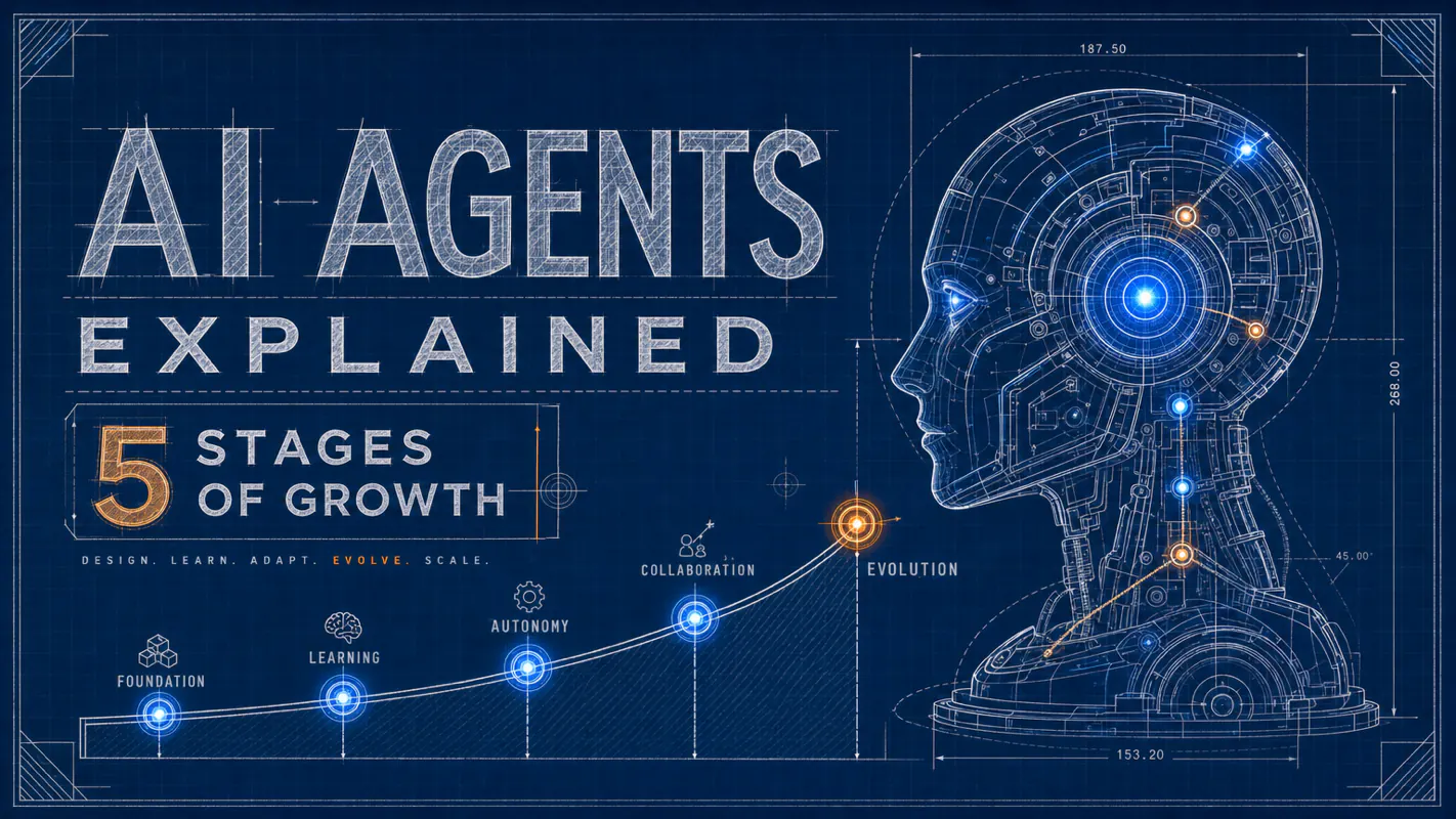 AI Agents Explained: 5 Stages of Growth technical illustration for AI Workflow Pro readers