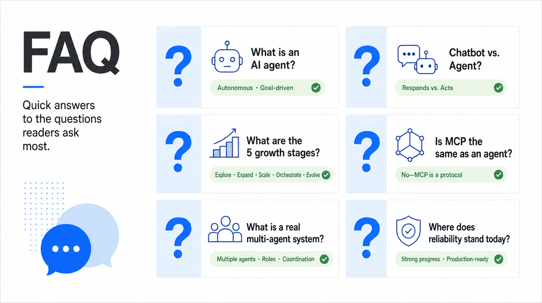 Swiss International illustration of an FAQ grid answering common reader questions about AI agents and their growth stages.