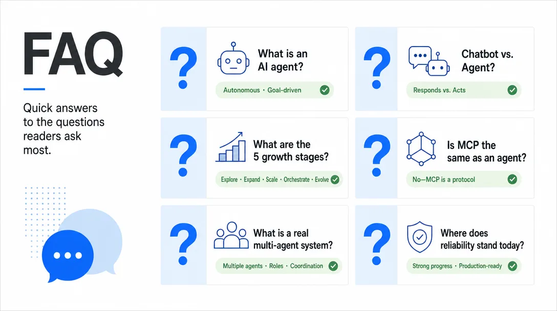 Swiss International illustration of an FAQ grid answering common reader questions about AI agents and their growth stages.