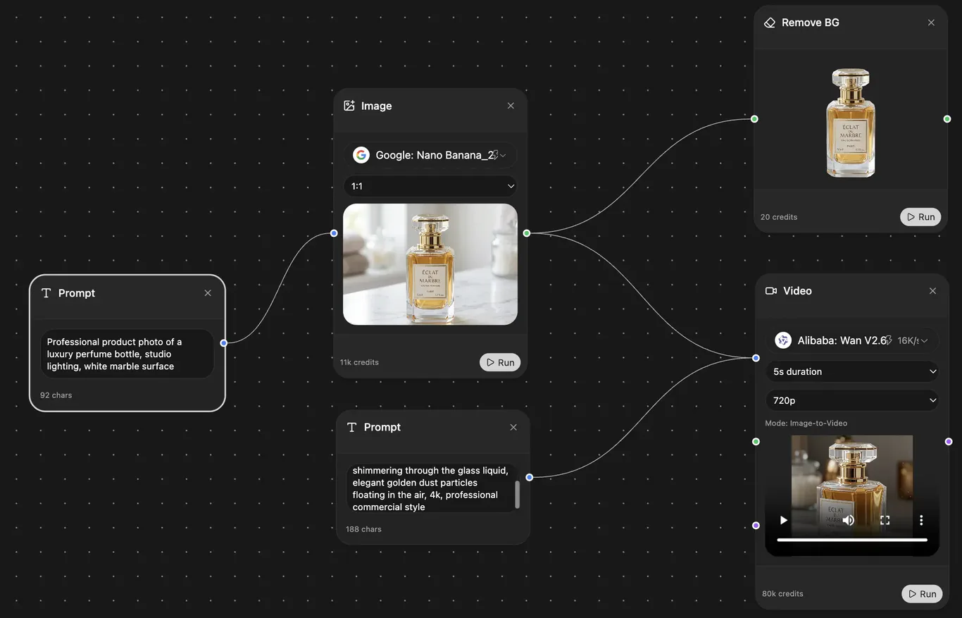 AI image generation pipeline from prompt to a Nano Banana image node