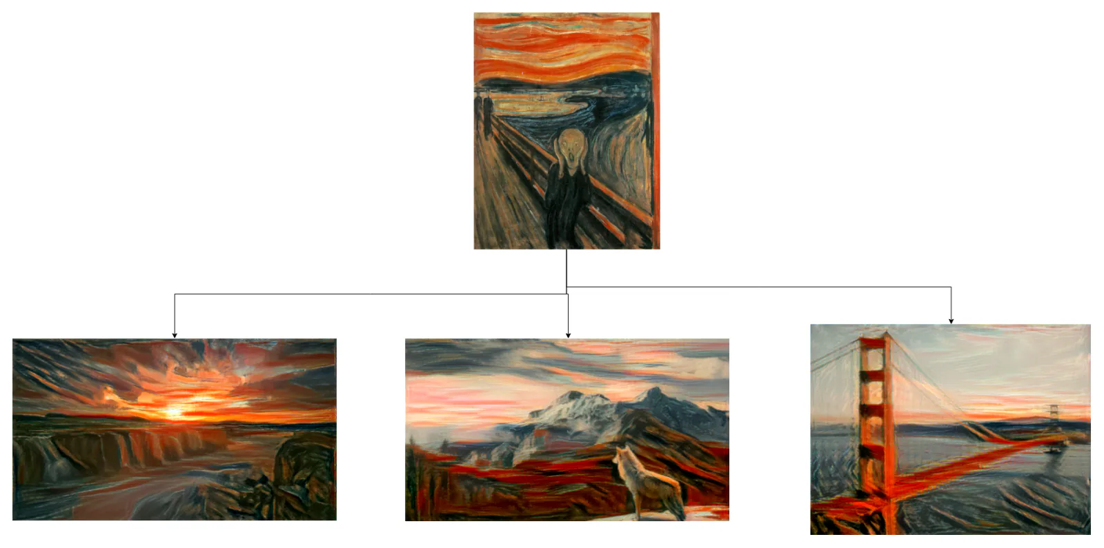 Neural style transfer applies one reference style to three new images
