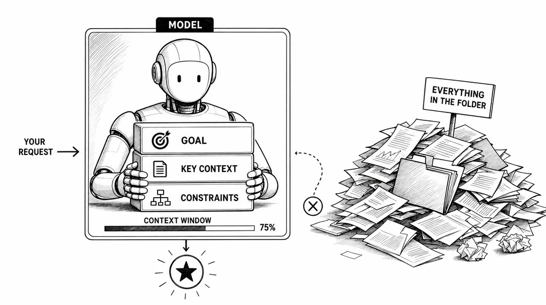 Black-and-white line art of a model framing a curated stack of context against a chaotic pile of unsorted documents.