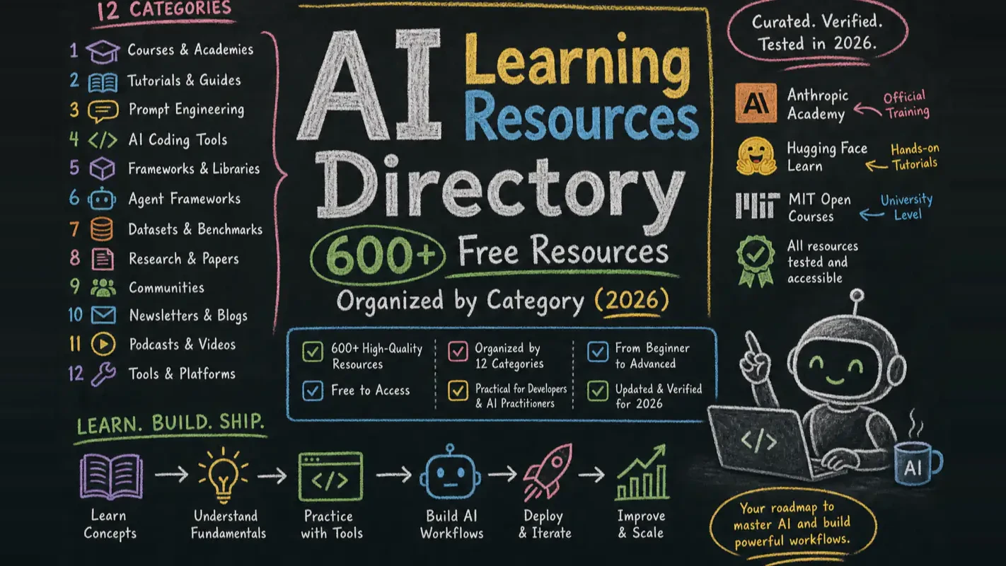 AI Learning Resources Directory: 600+ Free Resources Organized by Category (2026) technical illustration for AI Workflow Pro readers