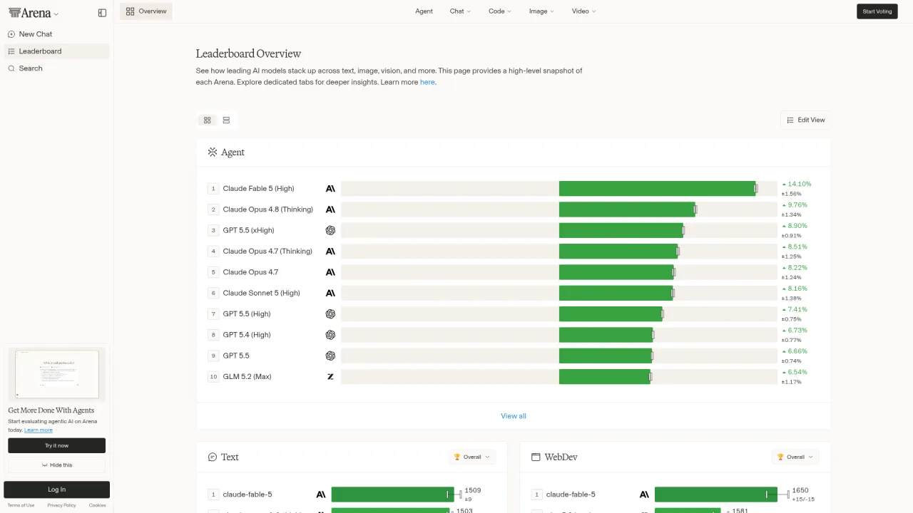 LMArena leaderboard ranking top AI models by benchmark score