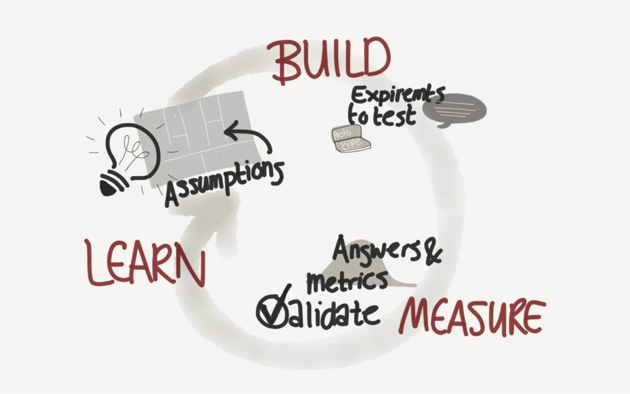 Build Measure Learn feedback loop for iterating an AI side hustle