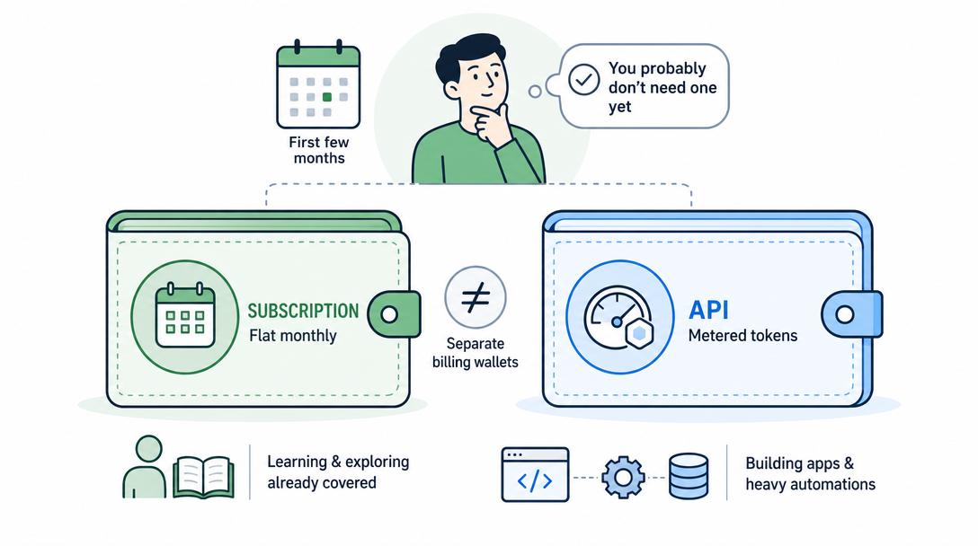Iconographic illustration of two separate billing wallets, a flat-rate subscription and a metered API, that beginners often confuse.