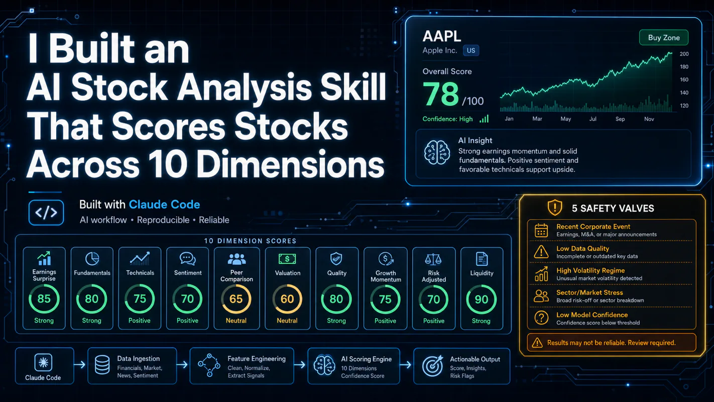 I Built an AI Stock Analysis Skill That Scores Stocks Across 10 Dimensions technical illustration for AI Workflow Pro readers