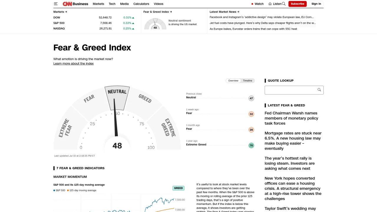 CNN Fear and Greed Index gauge showing a neutral market sentiment reading