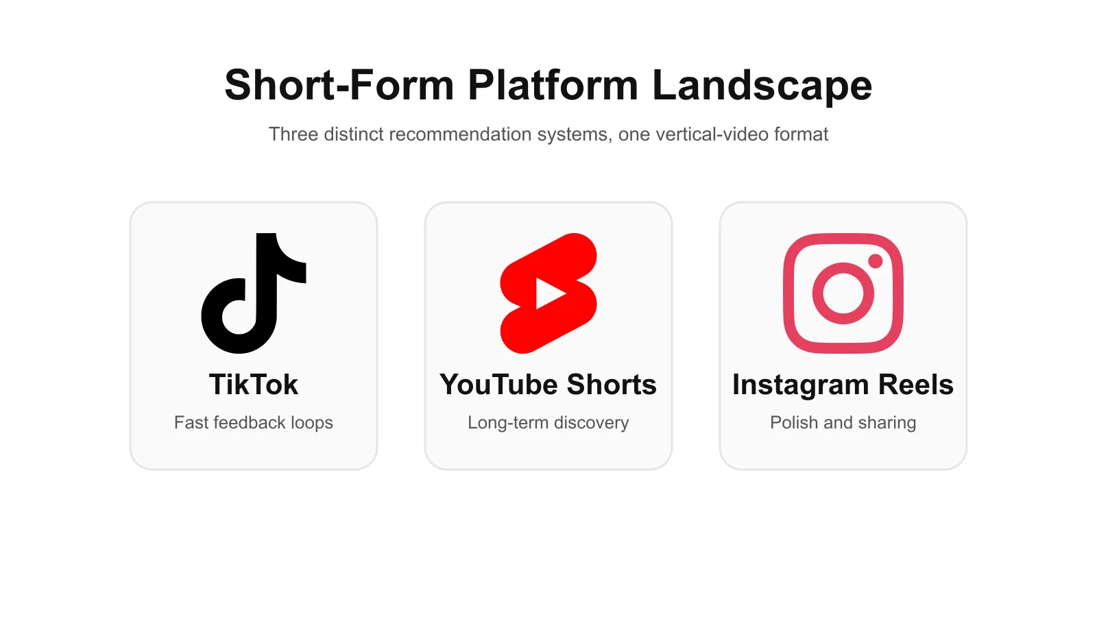 TikTok, YouTube Shorts, and Instagram Reels platform landscape