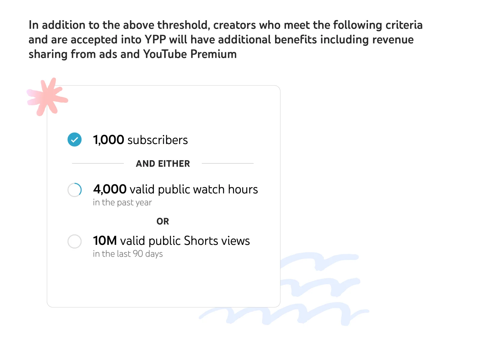 YouTube Partner Program thresholds for Shorts ad revenue sharing