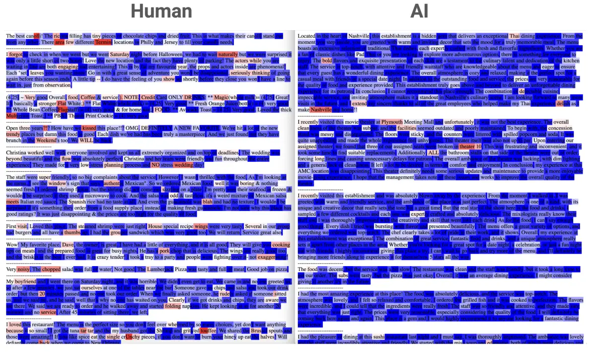 Perplexity visualization comparing human versus AI generated text