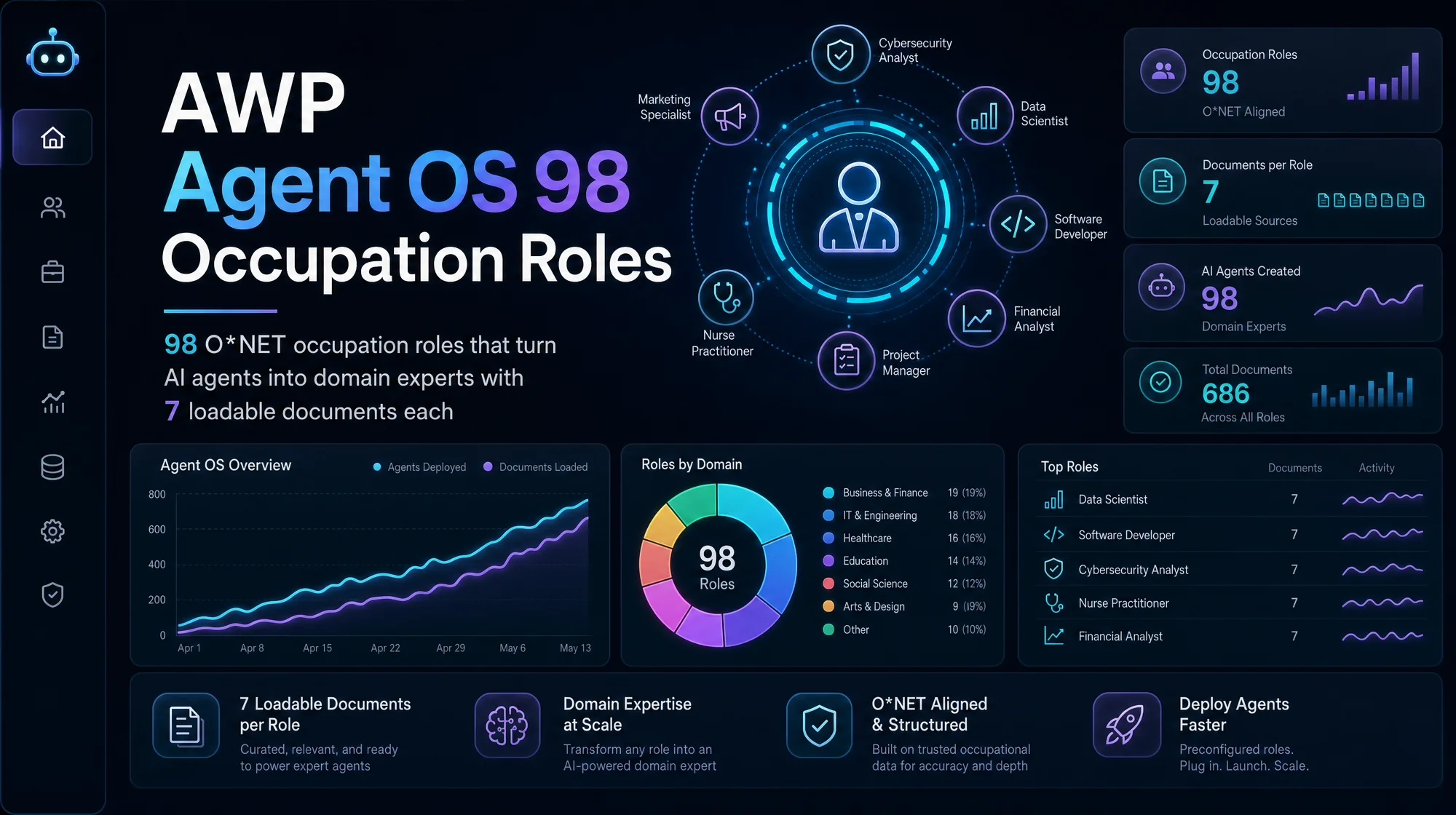 98 occupational roles for AI agents grounded in O*NET data and cognitive science
