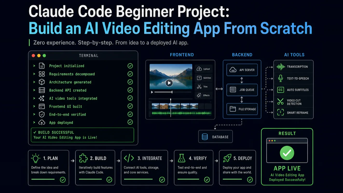Claude Code Beginner Project: Build an AI Video Editing App From Scratch technical illustration for AI Workflow Pro readers