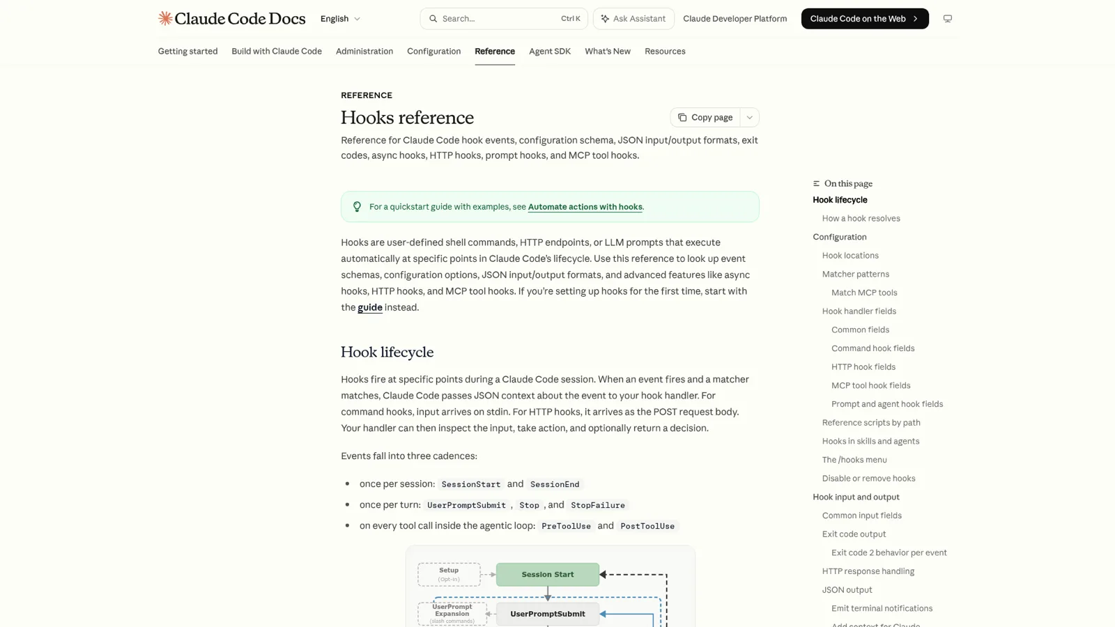 Claude Code hooks reference documentation page for lifecycle events