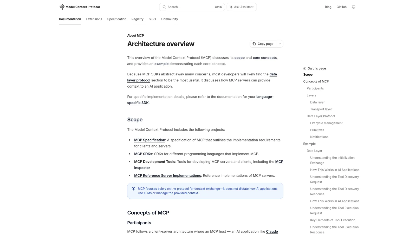 Model Context Protocol official architecture overview documentation page