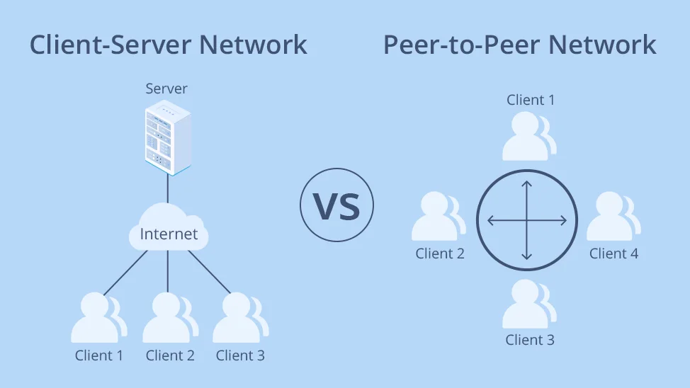 Client-server versus peer-to-peer network structure for decentralized file sync