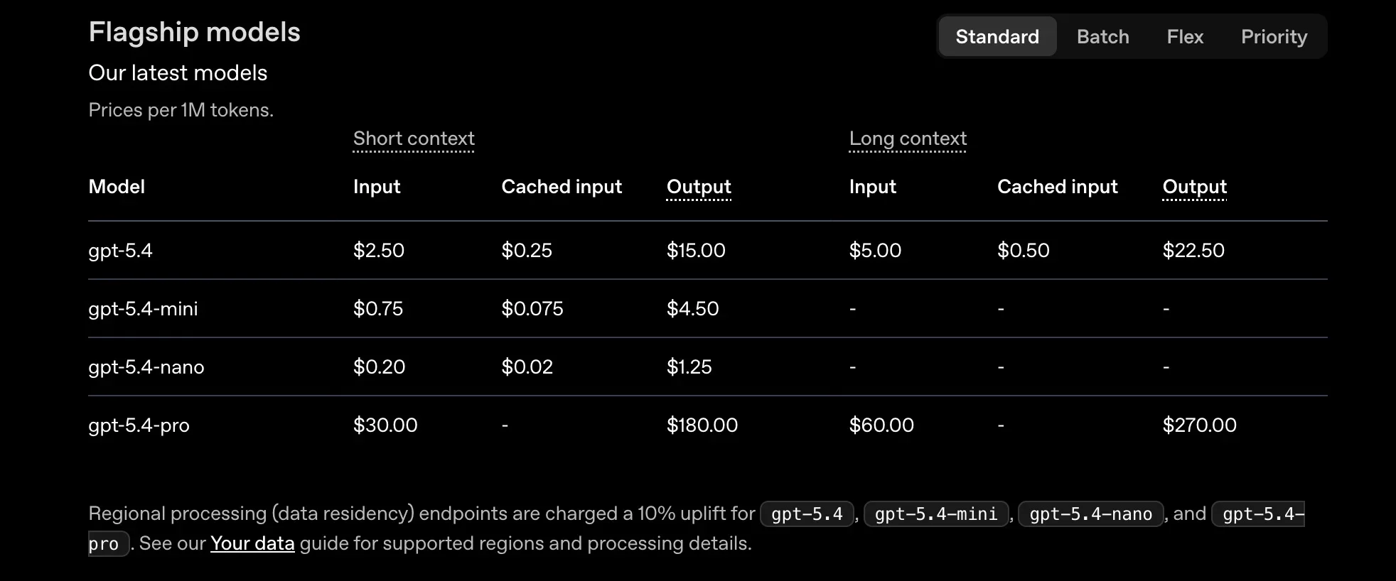 GPT-5.4 family token pricing: mini and nano cost far less than the flagship