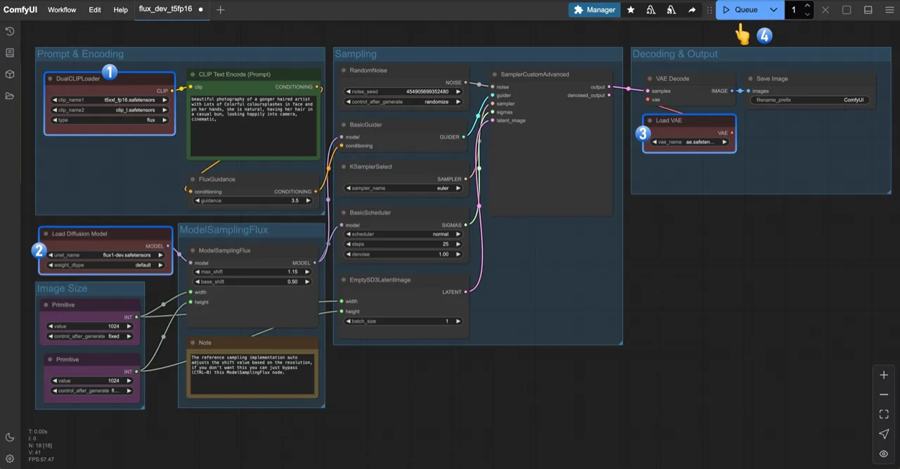 ComfyUI Flux workflow showing encoding, sampling, and output nodes
