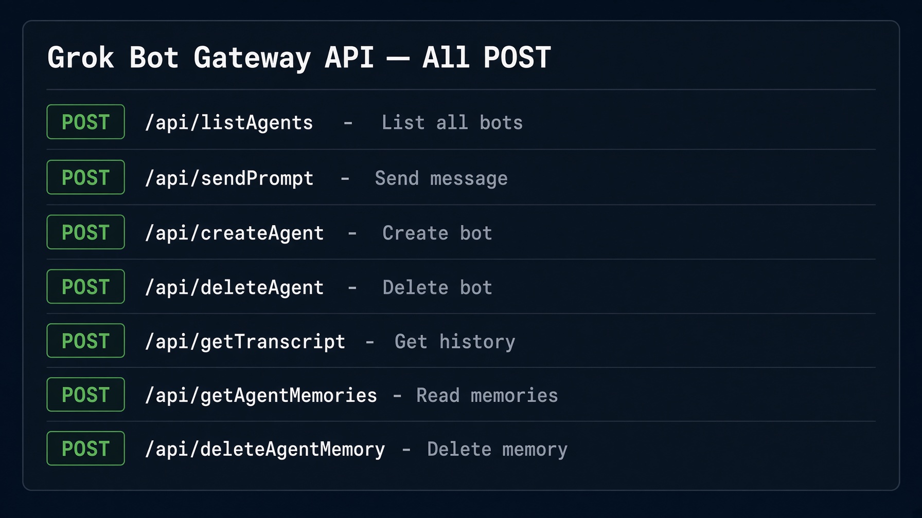 Grok Bot Gateway API reference card showing 7 endpoints: listAgents, sendPrompt, createAgent, deleteAgent, getTranscript, getAgentMemories, deleteAgentMemory