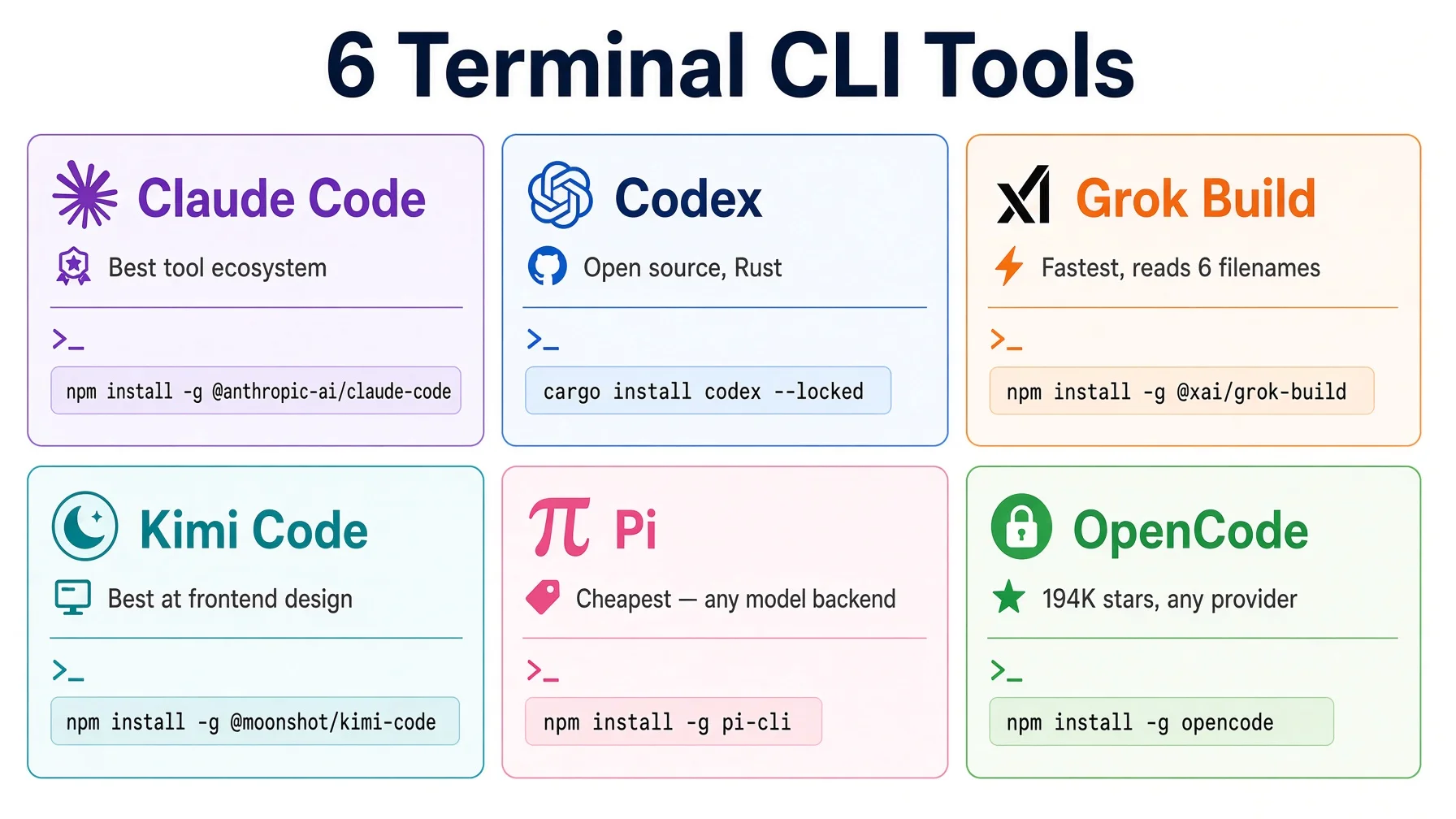 Decision tree: if you do not use a terminal start with ChatGPT Work or Claude Cowork or ZCode, if you do use a terminal pick by priority — tool ecosystem leads to Claude Code, speed leads to Grok Build, cost leads to Pi or OpenCode