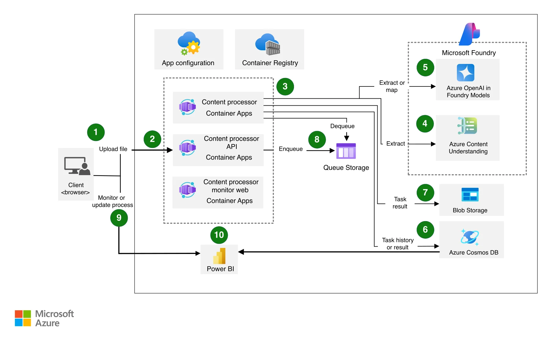 Azure multimodal content workflow for extracting and mapping files