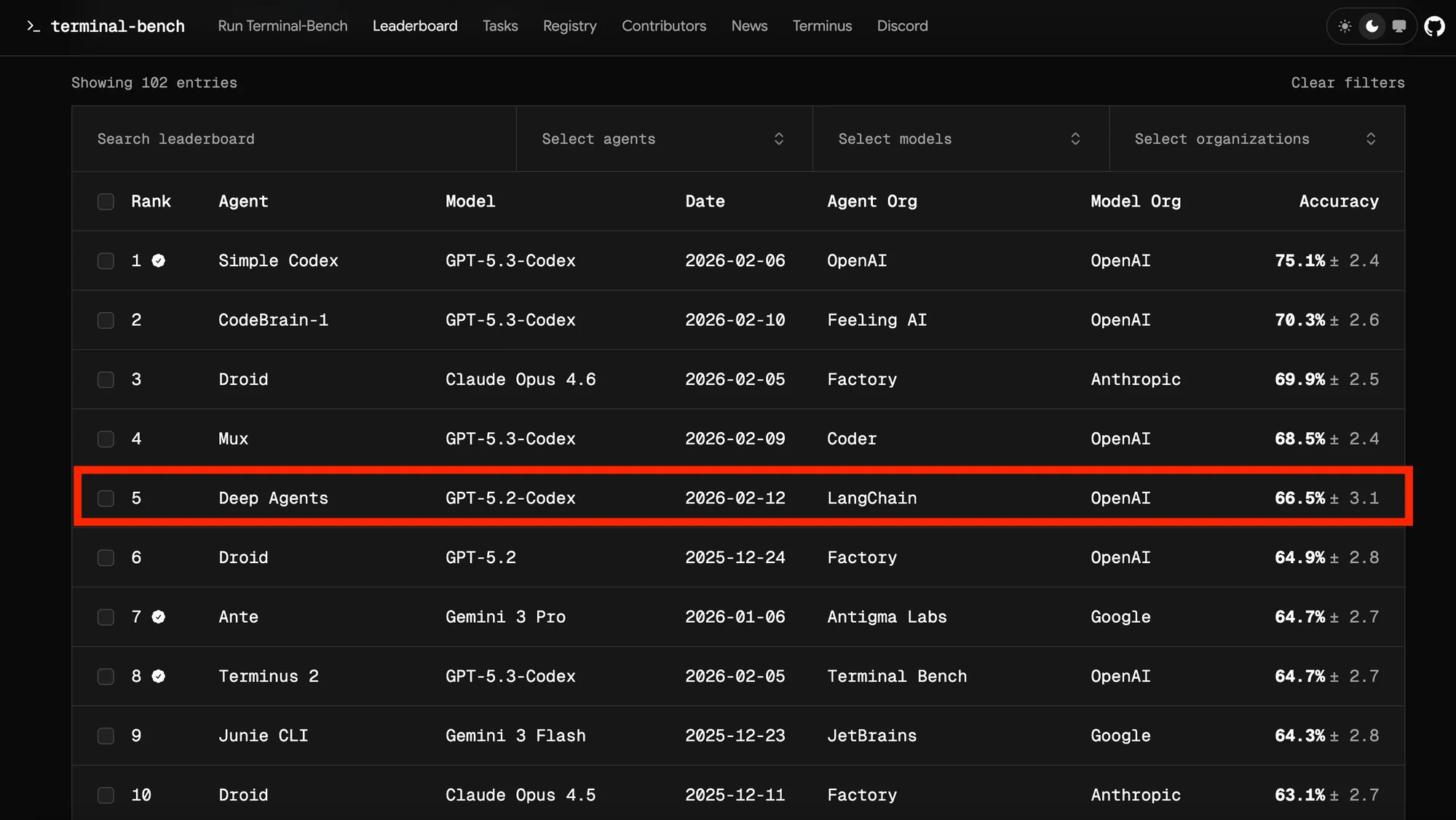 Terminal-Bench leaderboard showing LangChain Deep Agents at 66.5 percent