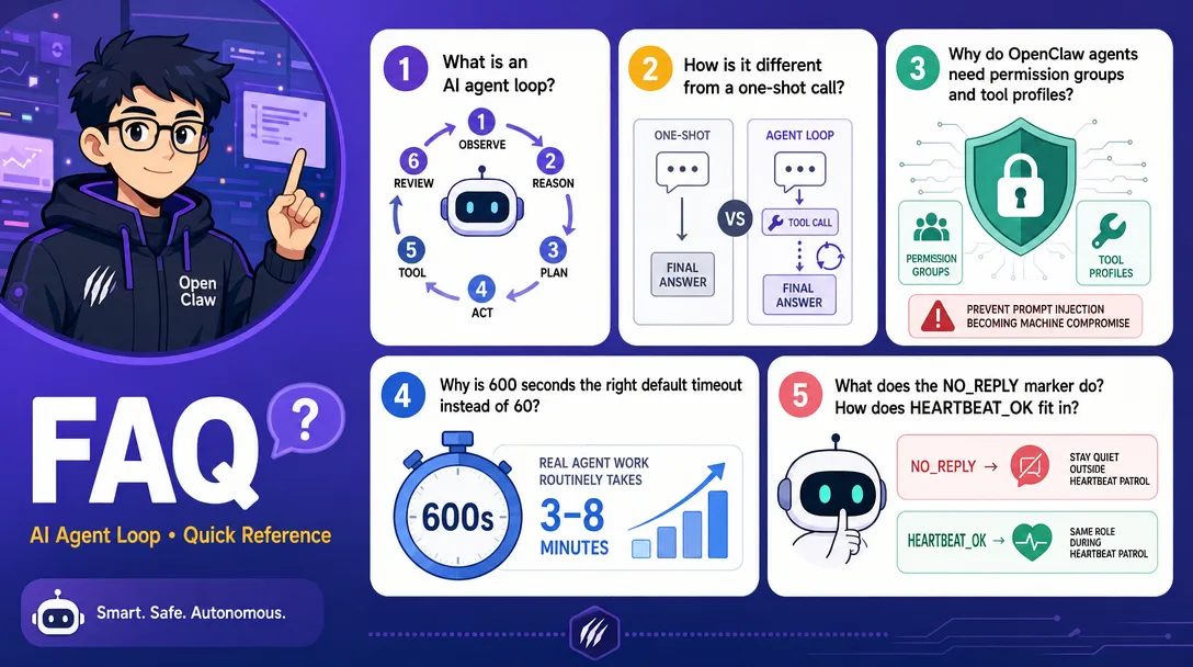 Cartoon avatar card illustration of an FAQ panel covering agent loops, permission groups, timeouts, and silent reply tokens.