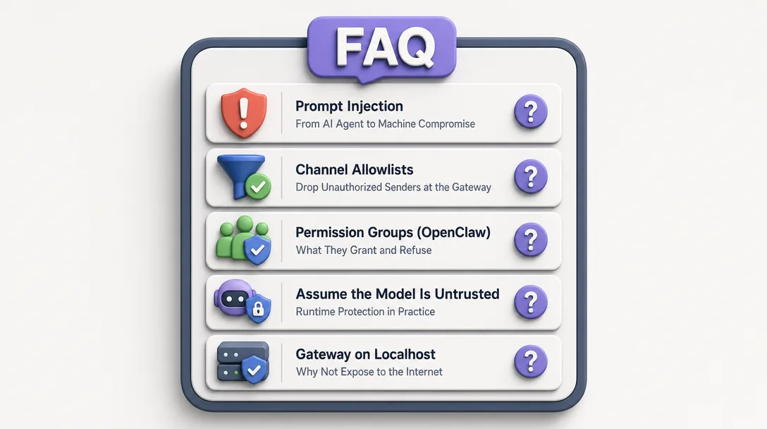 3D icon illustration of an FAQ panel covering AI agent prompt injection, channel allowlists, permission groups, and gateway exposure.