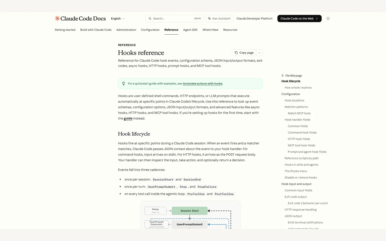 Claude Code Hooks reference and lifecycle event diagram