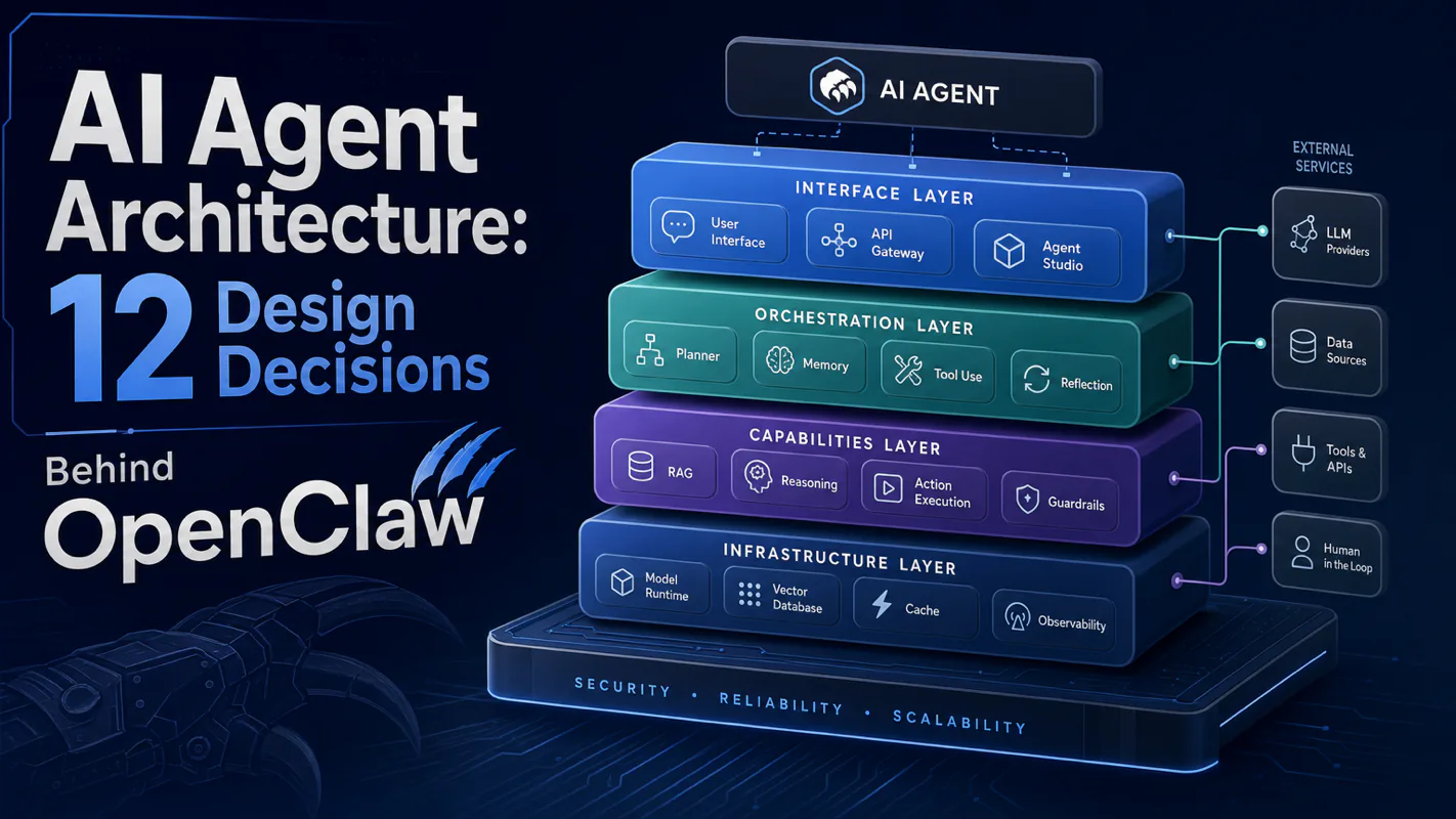 AI Agent Architecture: 12 Design Decisions Behind OpenClaw technical illustration for AI Workflow Pro readers