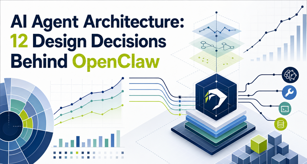 Data visualization cover for an OpenClaw retrospective on twelve design decisions and the trades each one made.