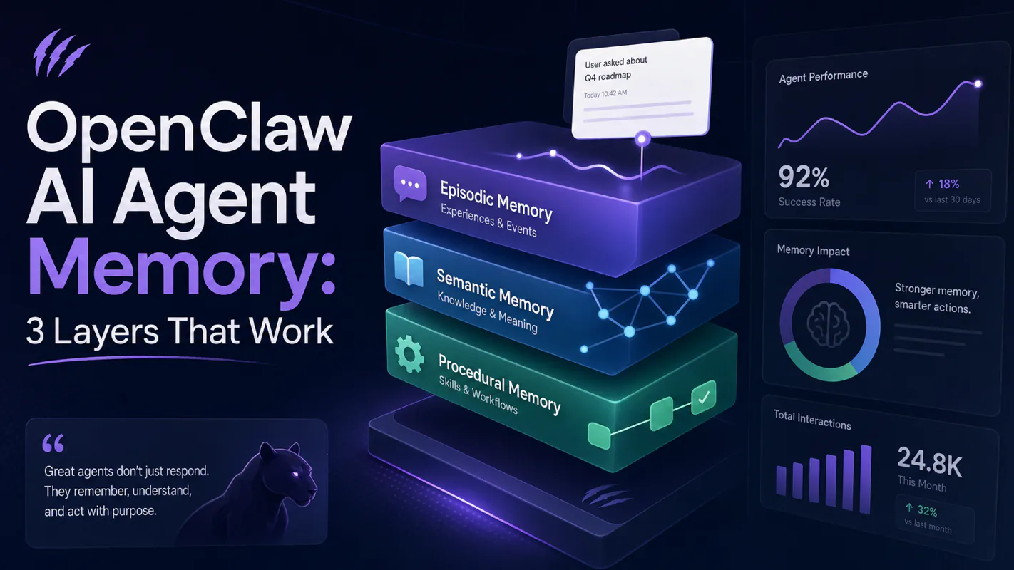 OpenClaw AI Agent Memory: 3 Layers That Work technical illustration for AI Workflow Pro readers