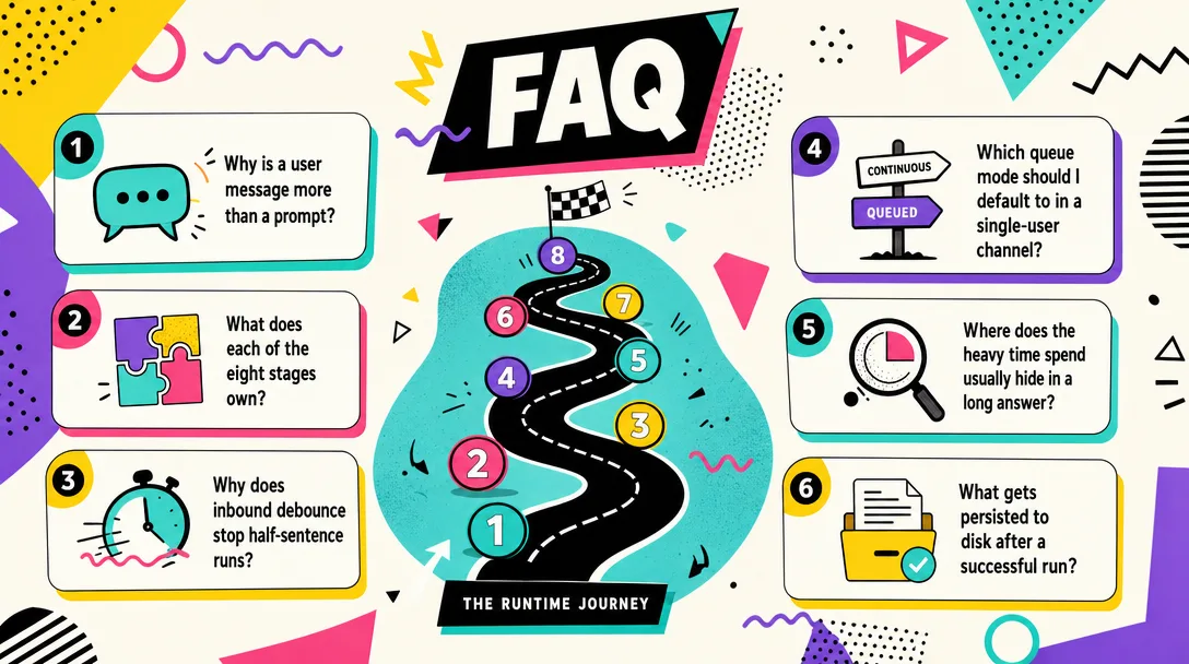 Memphis pattern illustration of an FAQ panel covering the message journey, debounce, queues, latency, and persistence.
