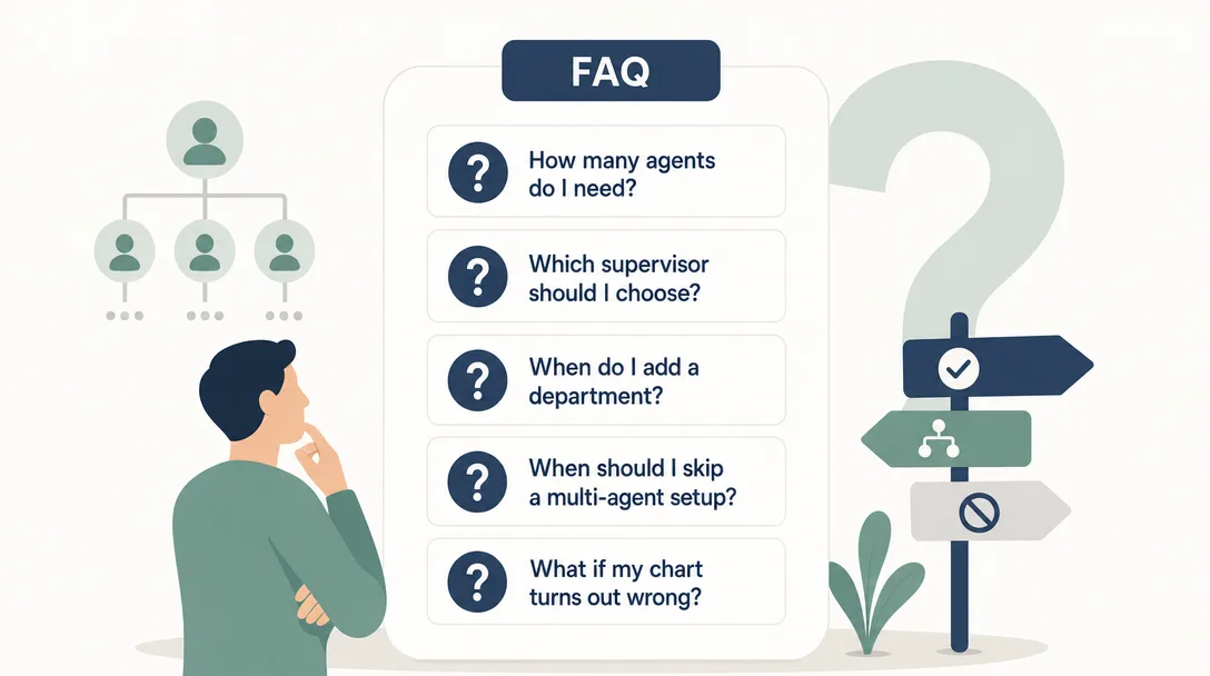 Minimalist illustration of an FAQ panel with short answers about agent org chart design.