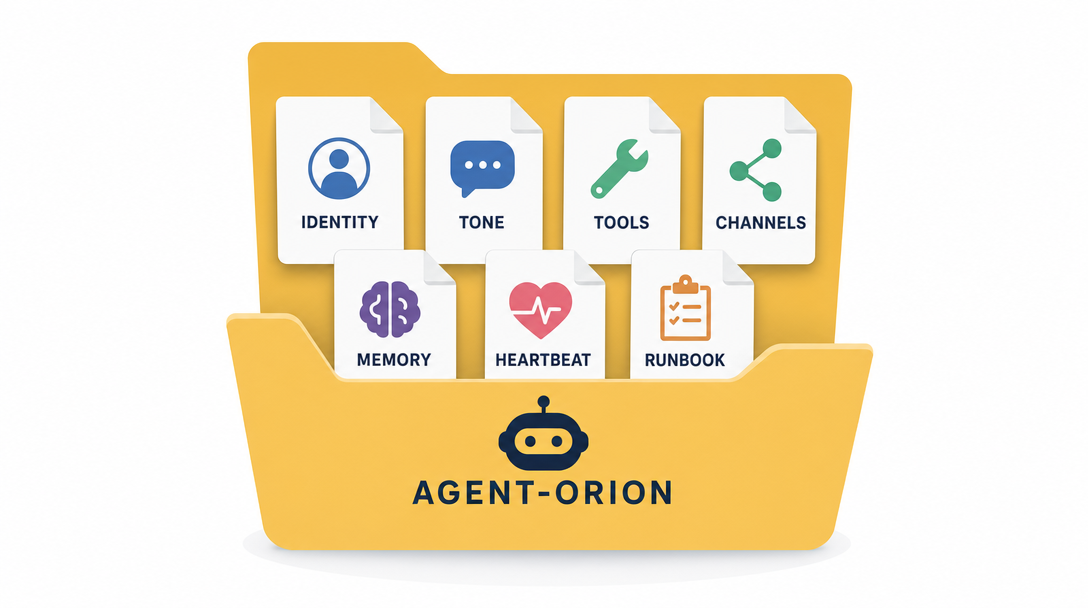 Icon illustration of the core workspace files end to end inside an OpenClaw agent folder.
