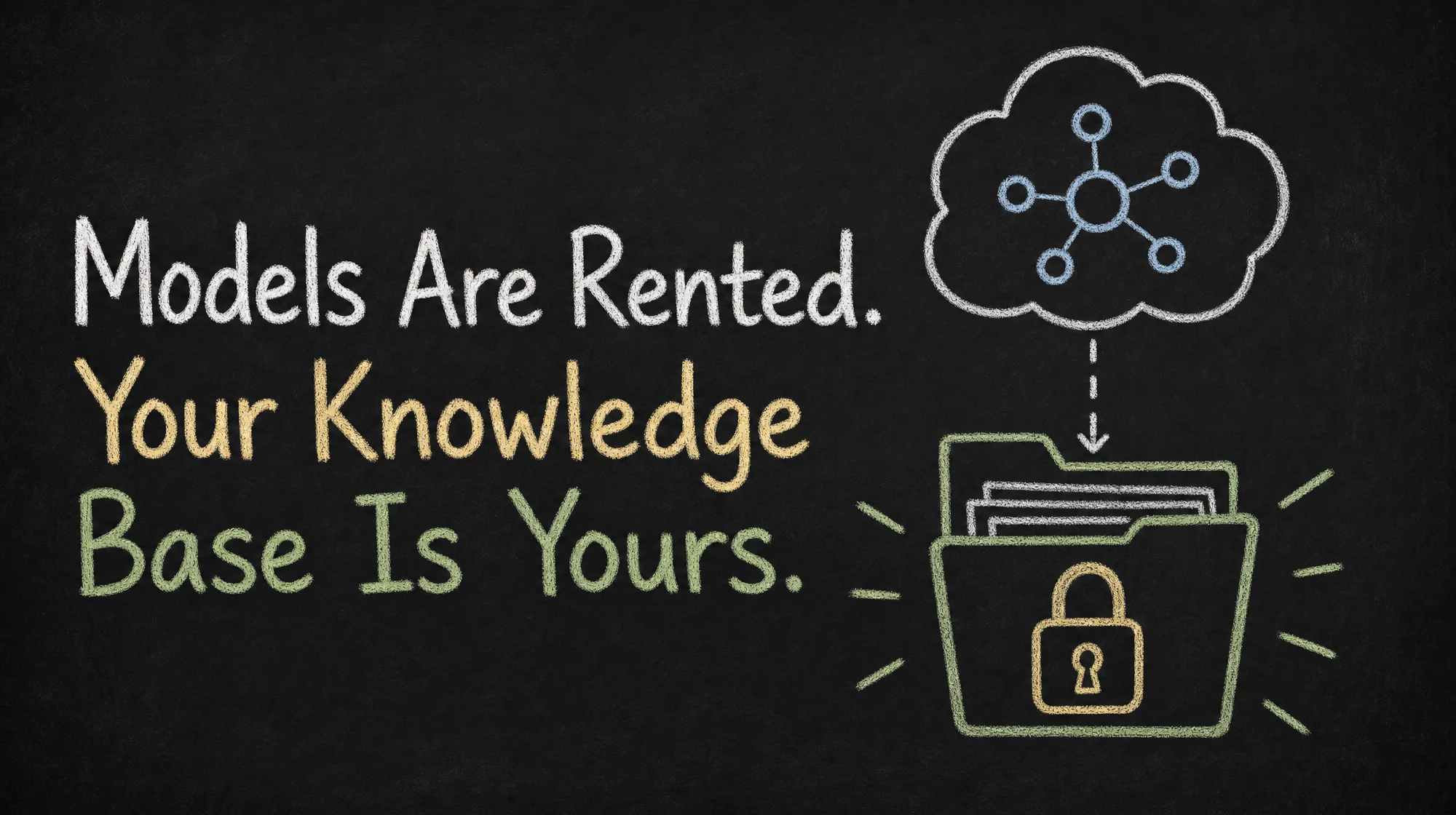 Sparse illustration of a owned knowledge base on disk versus rented AI tools and models